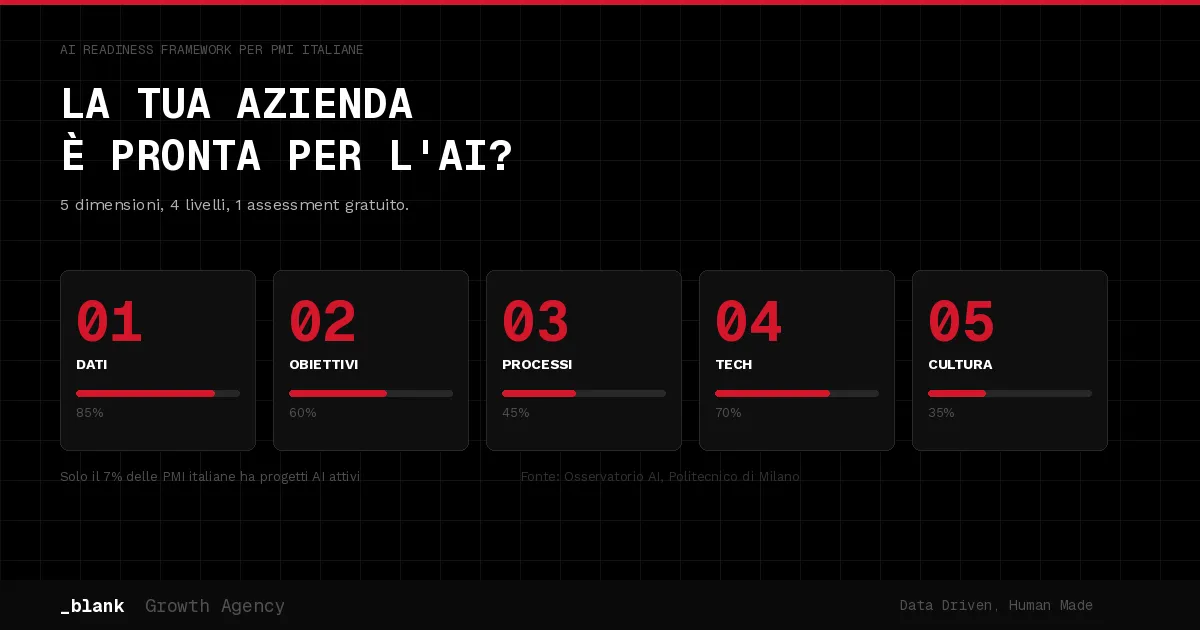 Come capire se la tua azienda è pronta per l'AI: il framework che usiamo con i nostri clienti